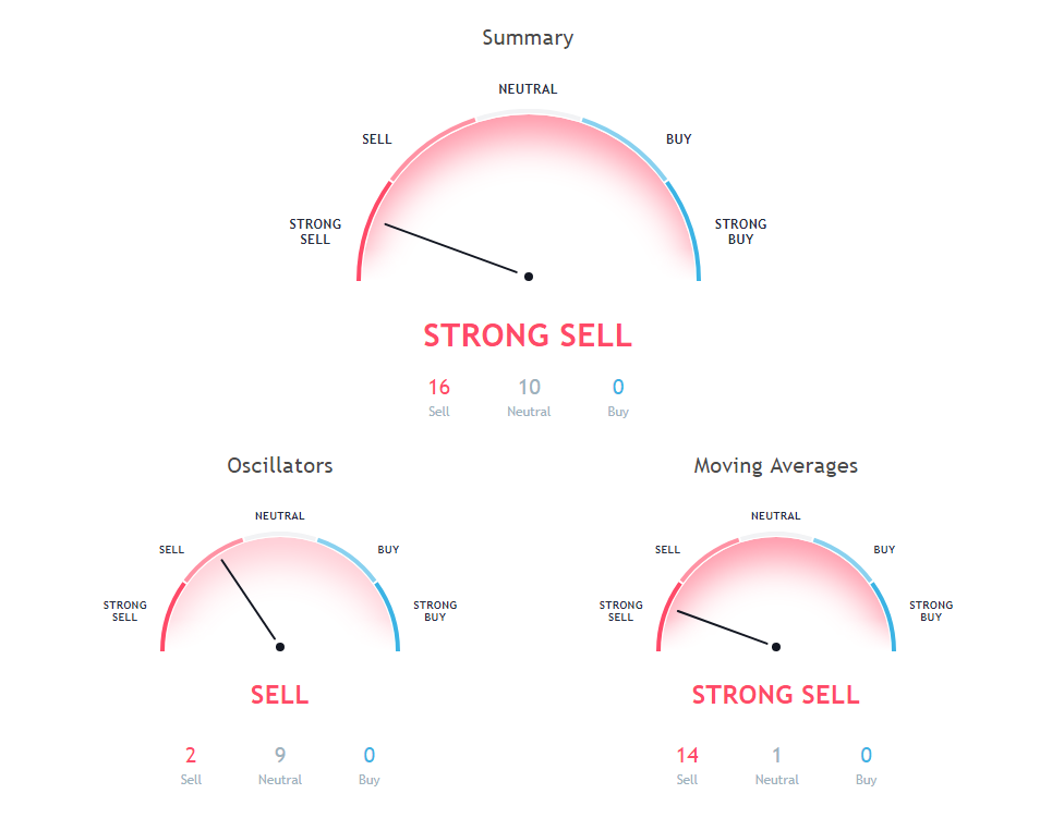 ETH Price Analysis